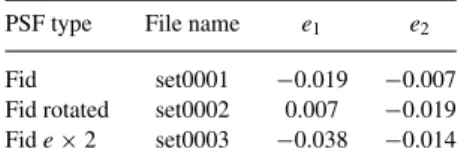 Table A2. Galaxy scale radius values for single-component galaxy models.