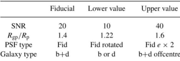 Table 2. Parameters for the RealNoise Blind simulations.
