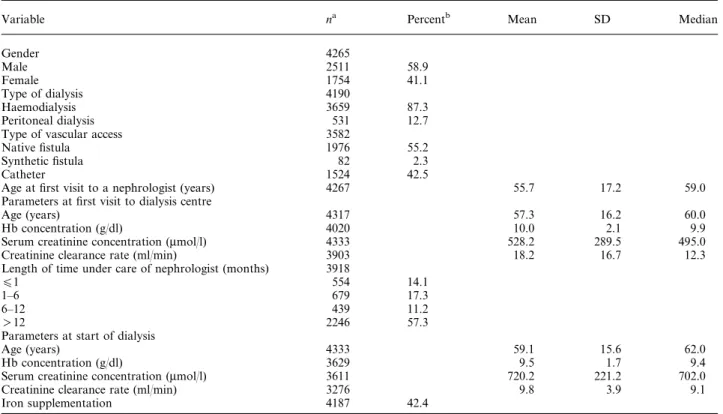 Table 2. Demographic and clinical data