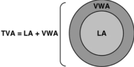 Figure 1 Scheme illustrating the parameters assessed by MRI and histo- histo-pathology