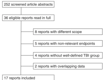 Fig 1 Flow chart of study selection.