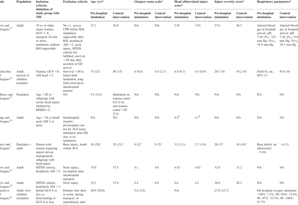 Table 2. Continued