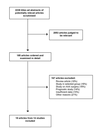 Figure 2 shows plots of odds ratios from individual studies and combined odds ratios from random-effects models and table 4 gives combined odds ratios calculated by random and  fixed-effects models and probabilities from tests of heterogeneity