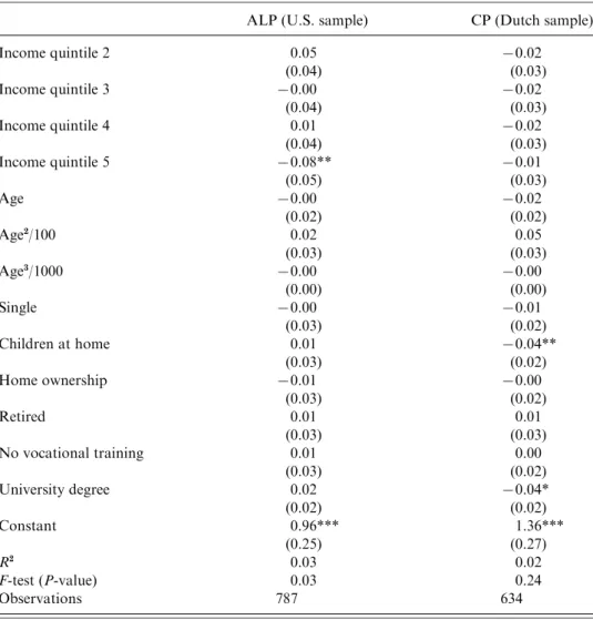 Table 4. OLS regressions for preferred spending ratios