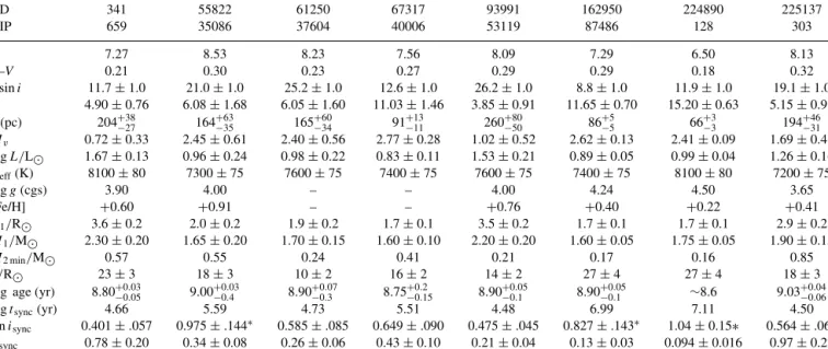 Table 10. Estimated physical parameters from observational data and theoretical statements