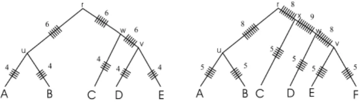 Fig. 1. Traversal of a tree using the SP measure. Some edges are traversed more often than others