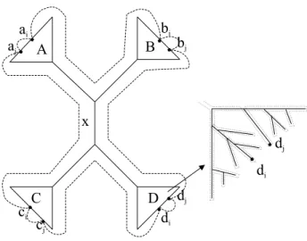 Fig. 6. δ AB + δ CD − δ AC − δ BD = 0.
