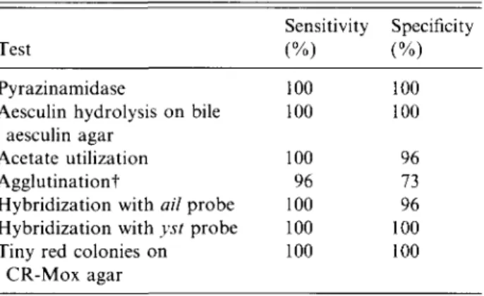 Table 2. Clinical signs and findings in 66 patients infected with pathogenic or non-pathogenic isolates of Y