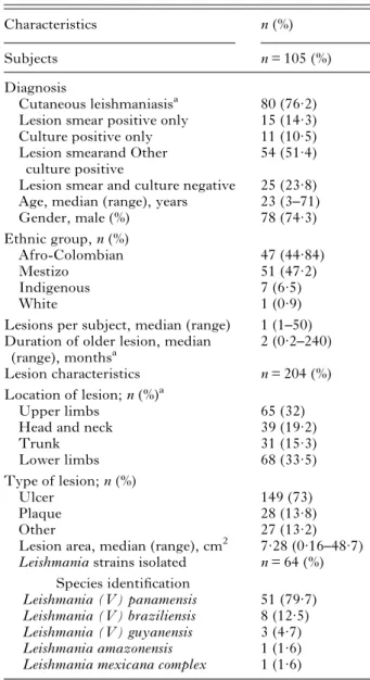 Table 1. Characteristics of patients with suspected CL.