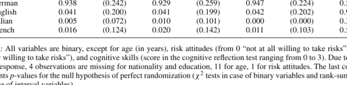 TABLE A.3 Continued