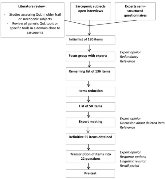 Figure 1. Overview of study procedures.