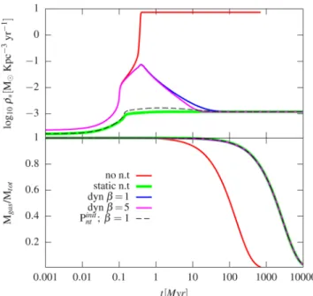 Figure 6. Same as Fig. 5, except that the non-thermal pressure is calculated with equation (14).