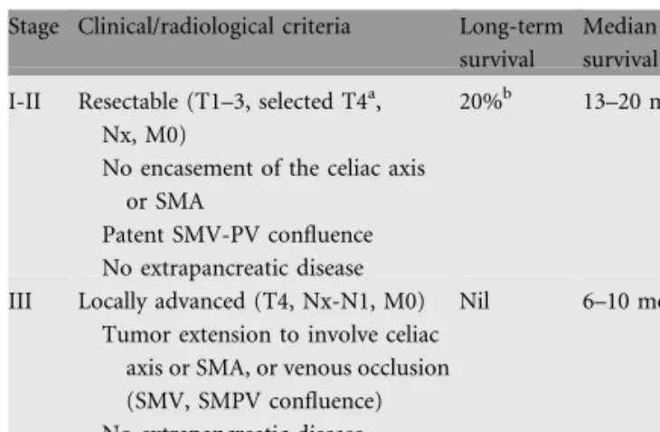 Table 1. Stage grouping of exocrine pancreatic carcinoma [15]