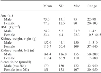 Table 2. Prevalence of different types of renal lesions in 616 patients/