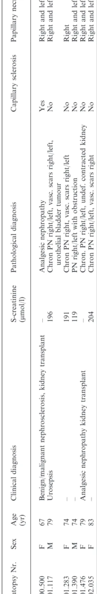 Fig. 1. Schematic description of the different types of papillary necrosis.