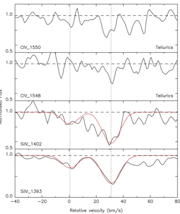 Table 17. Parameters fitted to the high-ionization transitions of the z abs = 3.665, log N (H I ) = 19.11 ± 0.10 sub-DLA towards BRI J0137−4224.