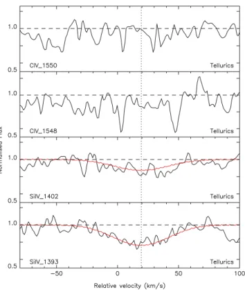 Figure 14. Fit to the low-ionization transitions of the z abs = 3.101, log N(H I ) = 19.81 ± 0.10 sub-DLA towards BRI J0137 − 4224 (see Table 14).