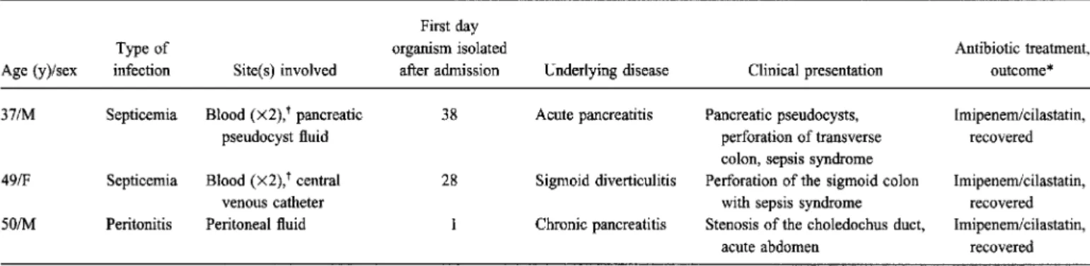 Table 3. Clinical characteristics of patients with Hafnia alvei infection.