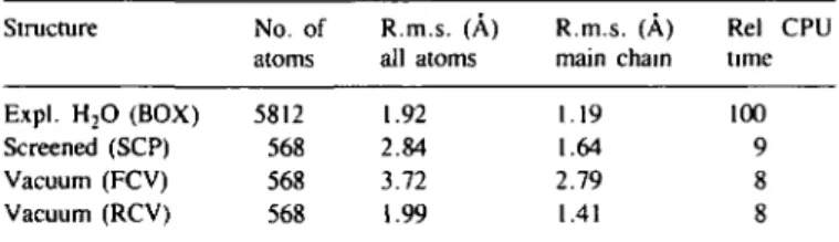 Table I. R.m.s. deviations between average and crystal structures of BPTT Structure No