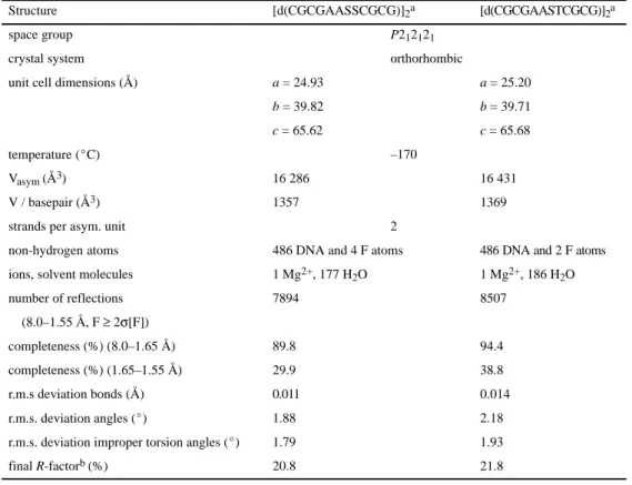 Table 1. Selected crystal data and refinement parameters 