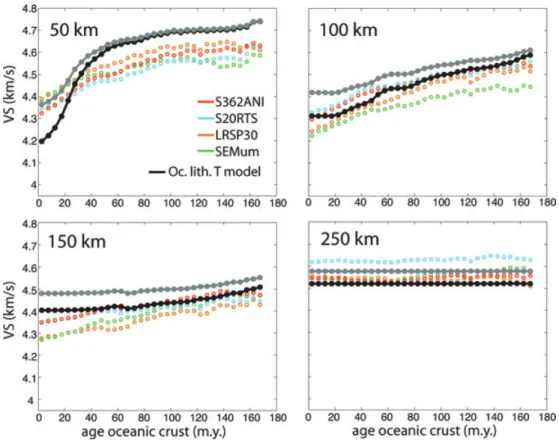 Figure 8. V S profiles as a function of age of oceanic crust (Mueller et al. 2008) at four different depths