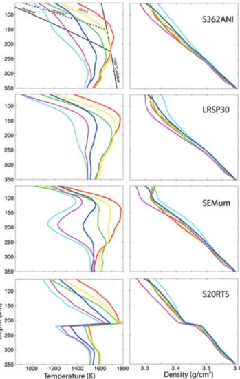 Figure 4. Thermal and density regionalized profiles obtained from the inter- inter-pretation of different seismic models with the same compositional structure (pyrolite + petrological lithosphere) and based on the reference mineral physics model XSLB08 + Q