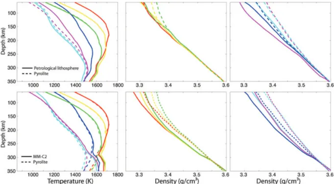 Figure 5. Compositional effects on thermal and density profiles from the interpretation of S362ANI model
