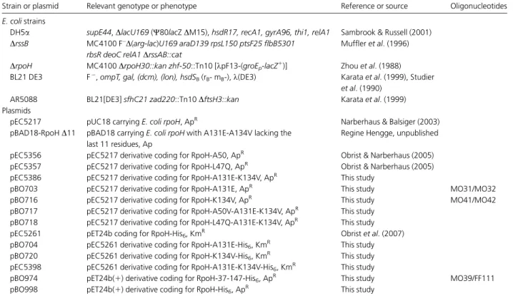 Table 1. Bacterial strains and plasmids used in this study