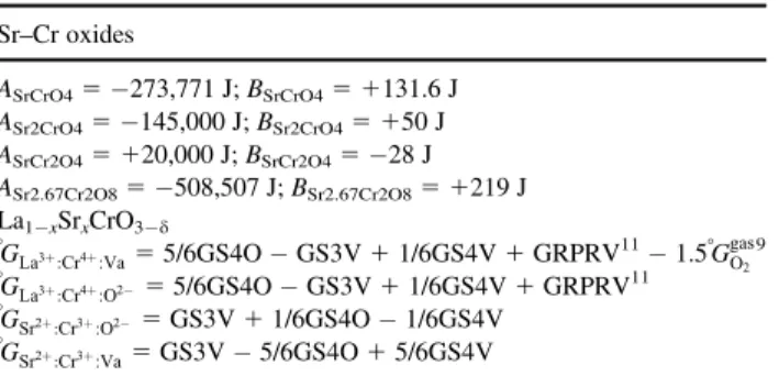 TABLE I. Optimized model parameters.