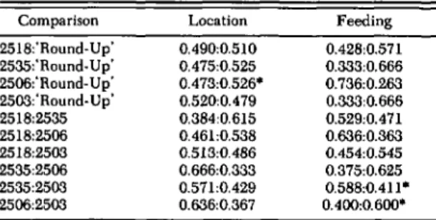 Table 3. Mean proportion ollourth instar P. xylostella located near each 01 two cabbage genotypes in pairwise choice cage and proportion of total feeding occurring on each genotype alter 24 h