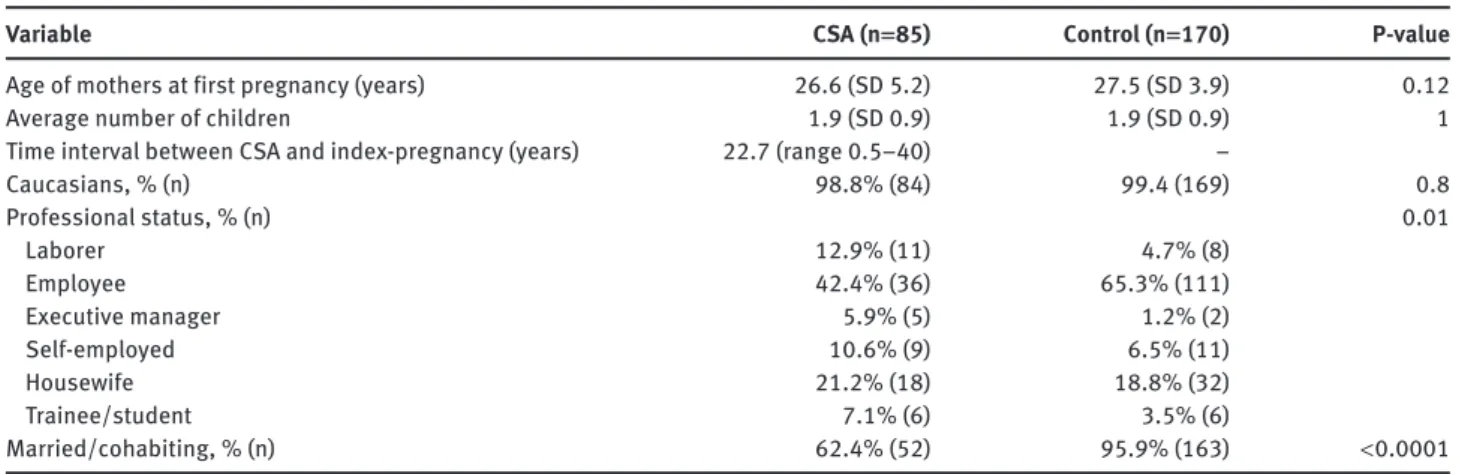 Table 1      Sociodemographic characteristics in patients and control women.  