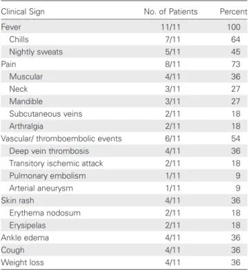 Table 2. Clinical Signs of 11 Patients Diagnosed With Neoehrlichiosis