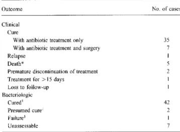 Table 1. Outcome of 52 cases of streptococcal endocarditis treated with a 2-week course of ceftriaxone (2 g) and netilmicin (4 mg/kg) administered in a single daily dose.