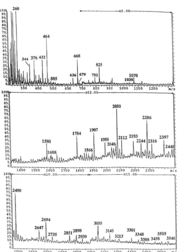 Fig. 1. Summary of overall experimental strategy employed to characterize megalin N-glycans.