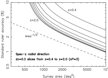 Figure 9. The same as Fig. 8, plotting the radial baryon oscillation accuracy.
