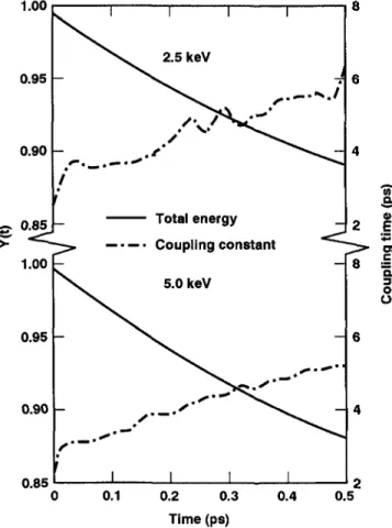 FIG. 2. Logarithm of the ratio of the total energy of the crystal for the run with electronic losses to that of the reference run versus time for the two spike energies considered \Y(i) in the text]