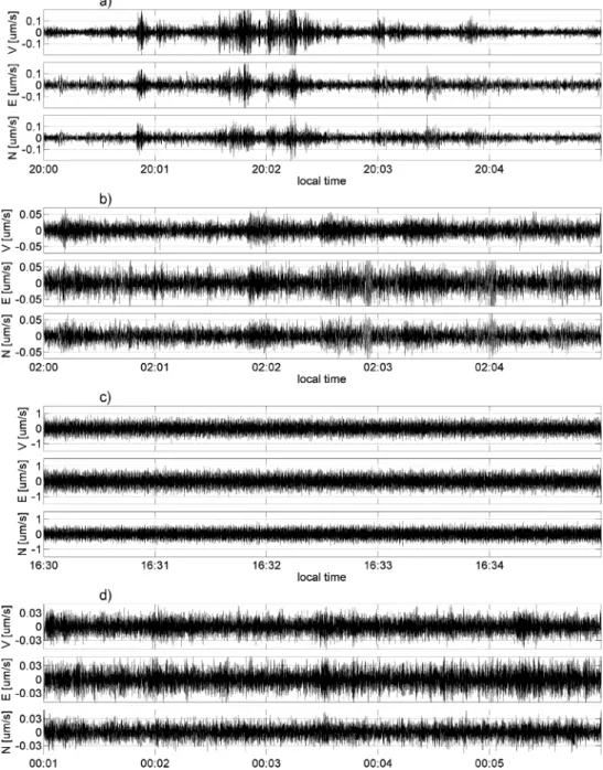 Figure 3. Five minute seismograms of the processes highlighted in Fig. 2(a). V, E and N refer to the vertical, east and north components, respectively