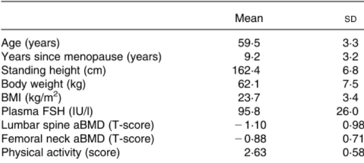 Table 2. Blood biochemical variables determined at the end of the 4-week adaptation period*