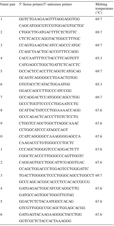 Table 2. COL8A2 coding sequence variants