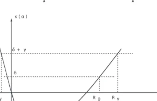 Figure 2). Note that for g  =  0, (13) reduces to the well-known Lundberg fun- fun-damental equation of  the compound Poisson risk process.