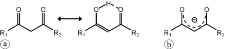 Fig. 1. (a) The β-diketones in their keto- (left) and enol- (right) form, and (b) the structure of their anions.
