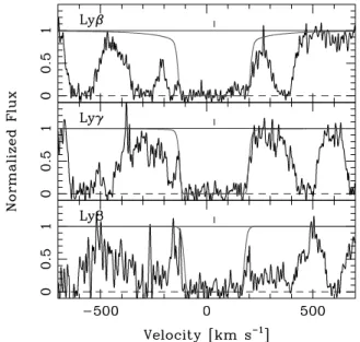 Figure 14. Normalized UVES spectrum of Q1451 + 123 showing the sub- sub-DLA Ly β , Ly γ and Ly8 profiles with the Voigt profile fits
