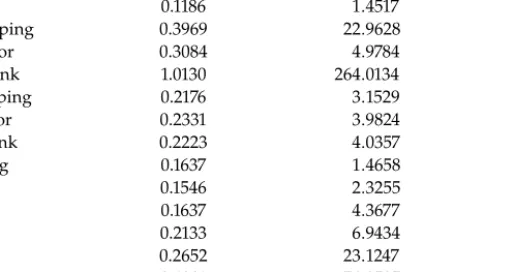 Table 5 Empirical tests: in the ﬁrst column, all the estimation methodologies with associated projection procedures are reported