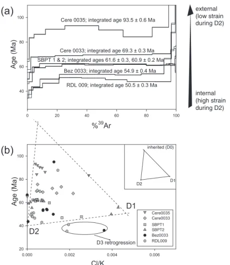 Fig. 11. 39 Ar^ 40 Ar results from the Ruitor Unit. (a) Age spectra of all samples from the Ruitor Unit