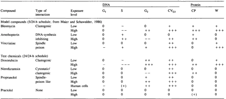 Table IV.