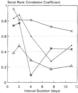 Table  2 summarizes the parasite density  distributions  for  the 3 groups of patients on presentation, and for  the  community  controls