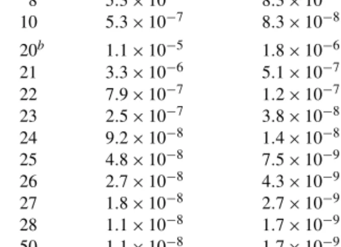 Table 1. Adopted Ba (Y Ba (m)) and Eu (Y Eu (m)) yields and ejected r-process matter (M r ) as function of progenitor mass
