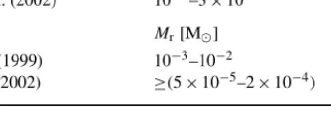 Table 2. Constraints on the Galactic NSM rate f NSM and ejected r-process matter M r