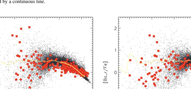 Figure 2 Evolution of [Eu/Fe] and [Ba r /Fe] abundances as functions of metallicity [Fe/H]