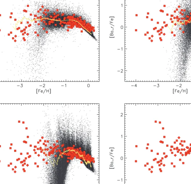 Figure 3 [Ba r /Fe] versus [Fe/H] for the NSM rates 2 × 10 − 3 yr − 1 , 2 × 10 − 4 yr − 1 , 2 × 10 − 5 yr − 1 , and 2 × 10 − 6 yr − 1 (from left to right and top to bottom)